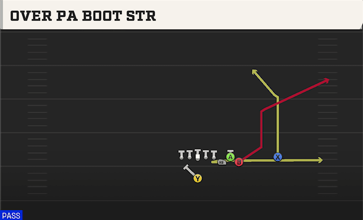 Over PA Boot STR play art from Singleback Bunch Ace in CFB 27