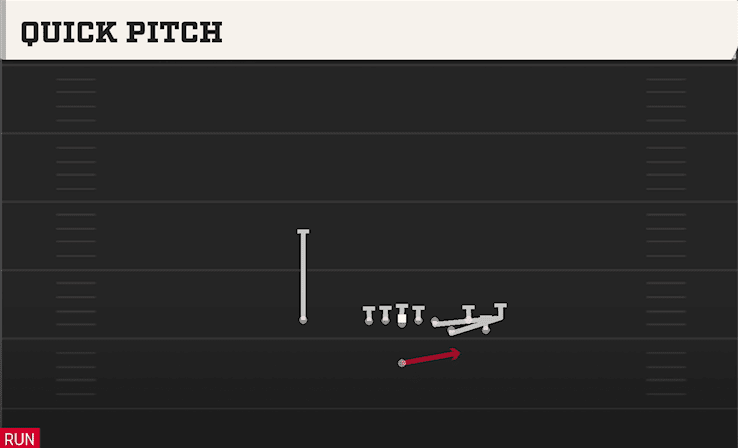 Quick Pitch play art from Singleback Bunch Ace in CFB 27