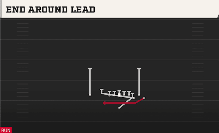 End Around Lead play art from Singleback Bunch Base in CFB 27