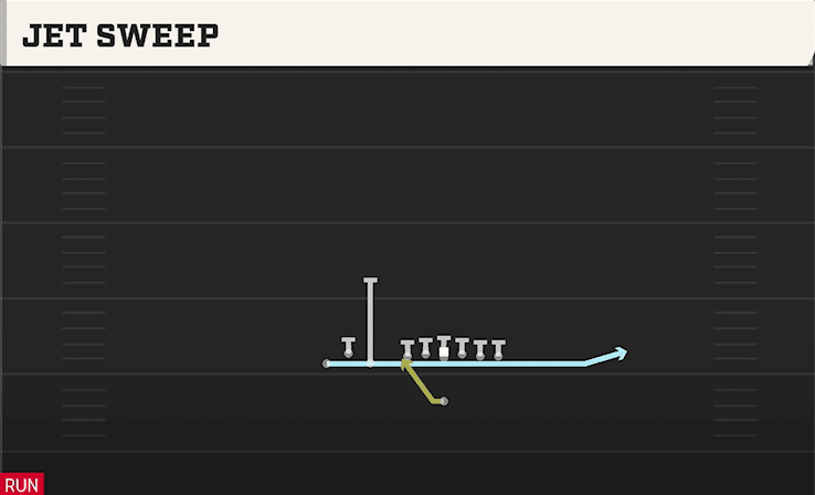 Jet Sweep play art from Singleback Bunch TE in CFB 27