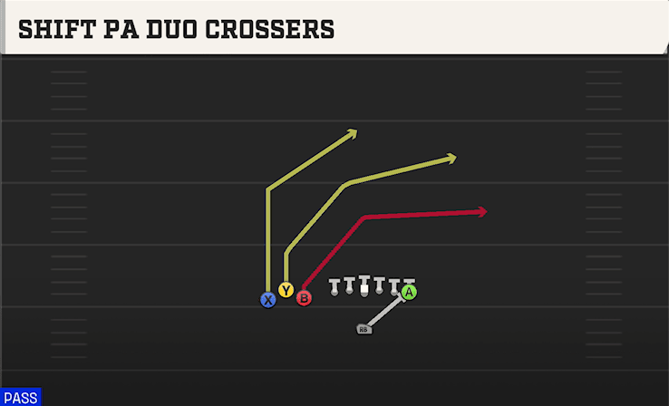 Shift PA Duo Crossers play art from Singleback Bunch TE in CFB 27