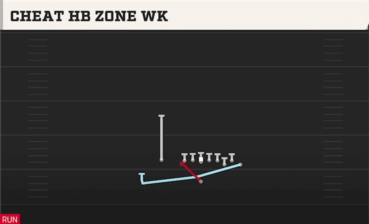 Cheat HB Zone WK play art from Singleback Bunch X Nasty in CFB 27