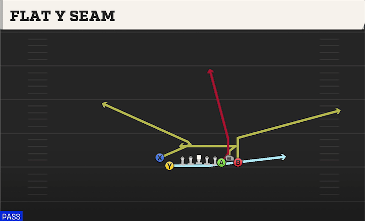Flat Y Seam play art from Singleback Bunch X Nasty in CFB 27