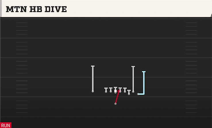 Mtn HB Dive play art from Singleback Bunch X Nasty in CFB 27