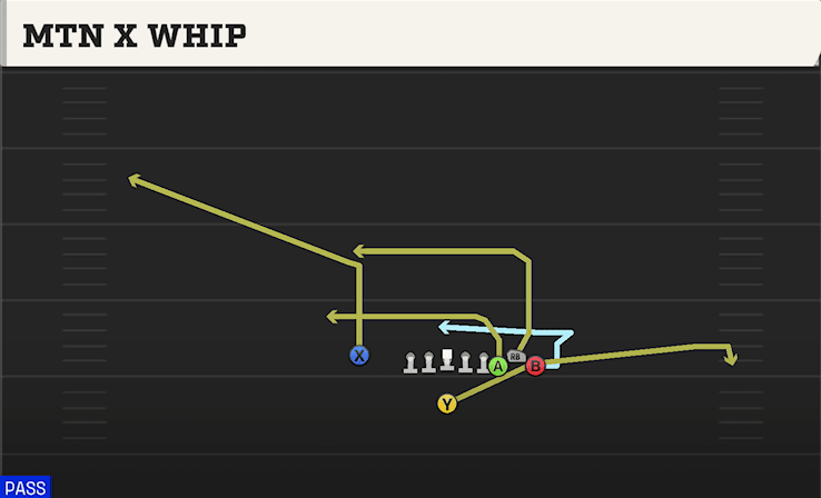 Mtn X Whip play art from Singleback Bunch X Nasty in CFB 27