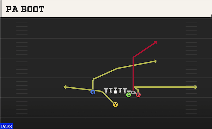 PA Boot play art from Singleback Bunch X Nasty in CFB 27