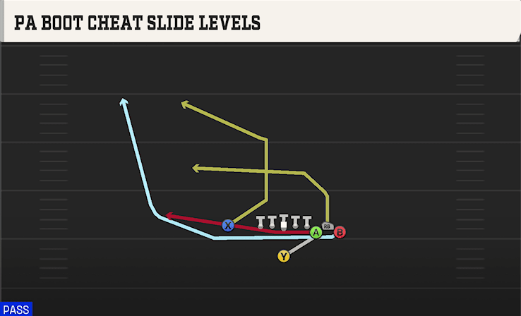 PA Boot Cheat Slide Levels play art from Singleback Bunch X Nasty in CFB 27