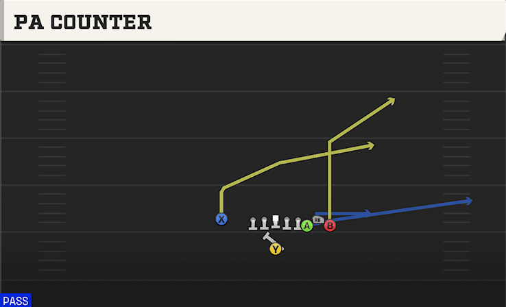 PA Counter play art from Singleback Bunch X Nasty in CFB 27