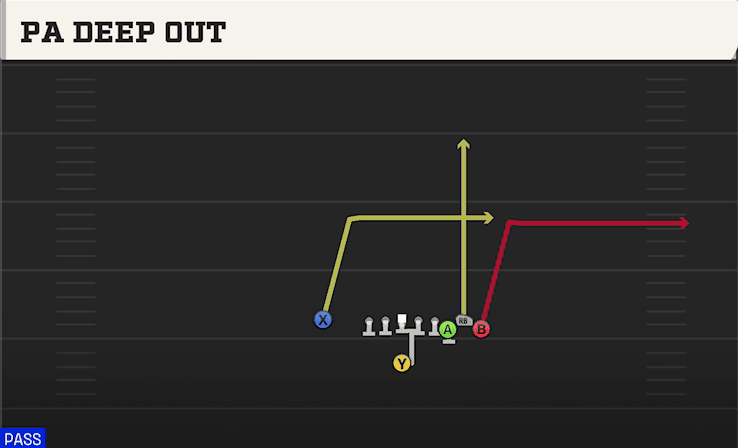 PA Deep Out play art from Singleback Bunch X Nasty in CFB 27