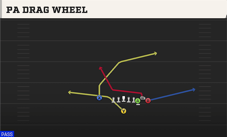 PA Drag Wheel play art from Singleback Bunch X Nasty in CFB 27