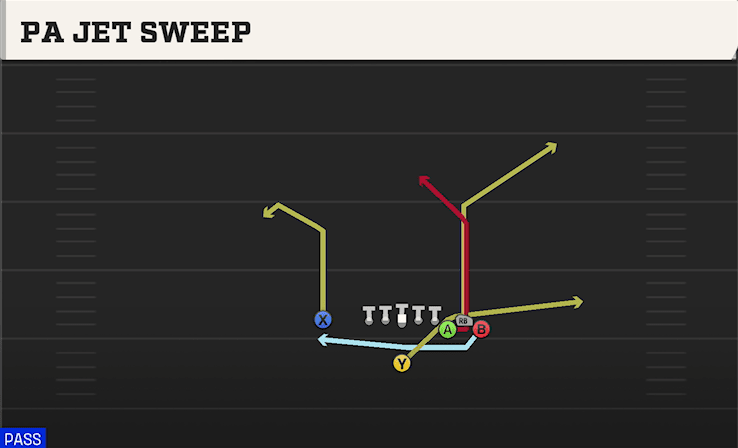 PA Jet Sweep play art from Singleback Bunch X Nasty in CFB 27