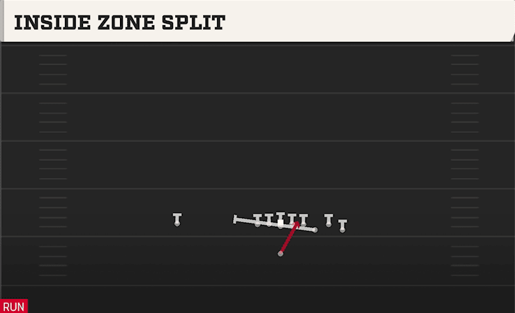 Inside Zone Split play art from Singleback Bunch in CFB 27