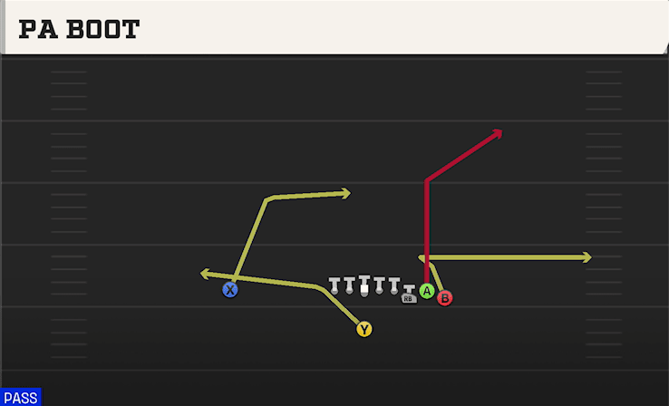PA Boot play art from Singleback Bunch in CFB 27