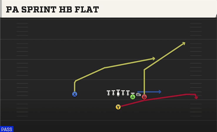 PA Sprint HB Flat play art from Singleback Bunch in CFB 27
