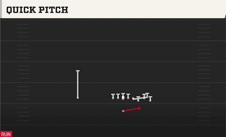Quick Pitch play art from Singleback Bunch in CFB 27