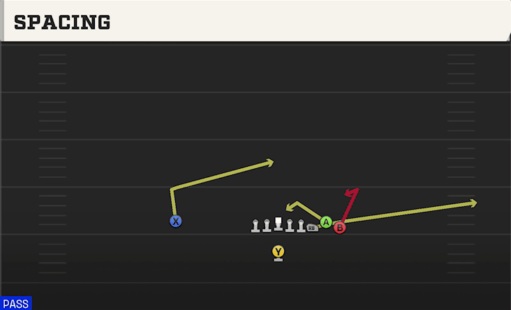 Spacing play art from Singleback Bunch in CFB 27