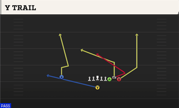 Y Trail play art from Singleback Bunch in CFB 27