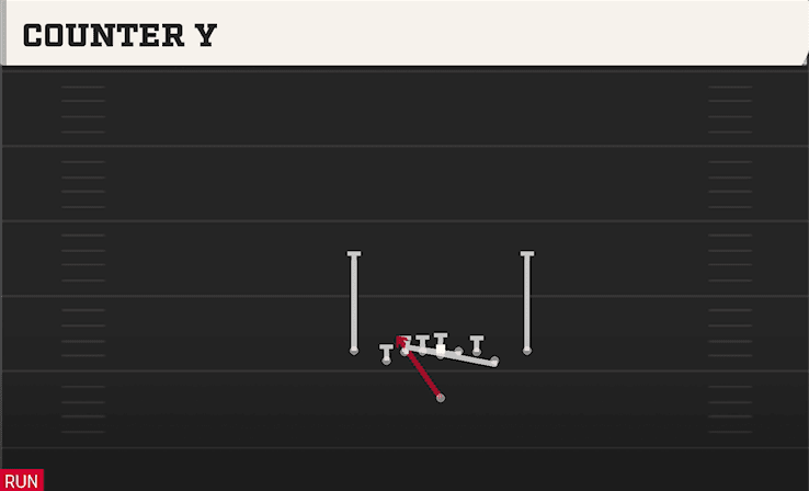 Counter Y play art from Singleback Deuce Close in CFB 27