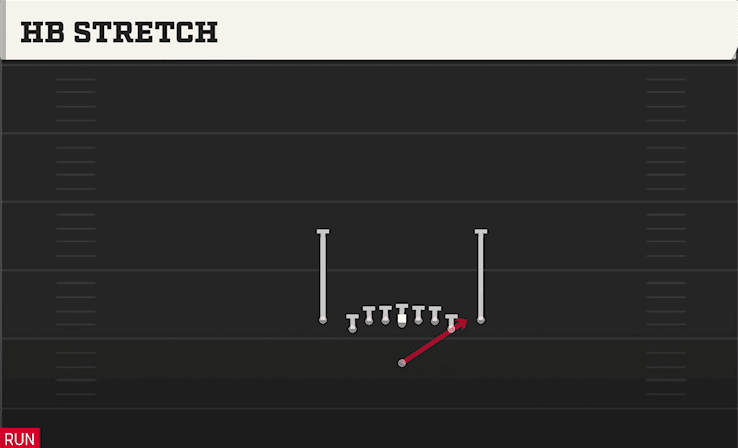 HB Stretch play art from Singleback Deuce Close in CFB 27