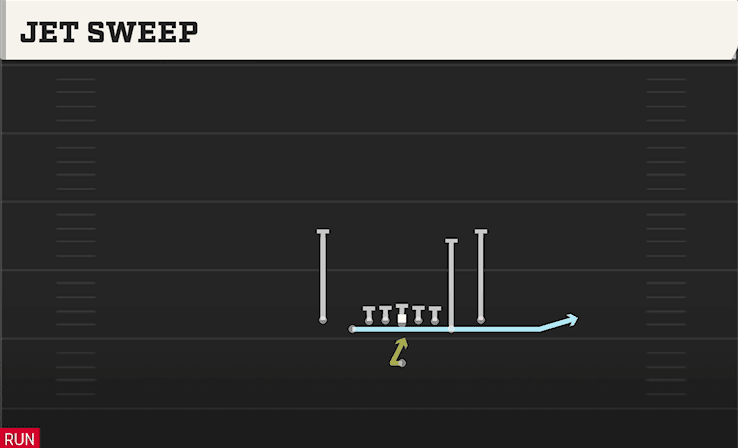 Jet Sweep play art from Singleback Deuce Close in CFB 27