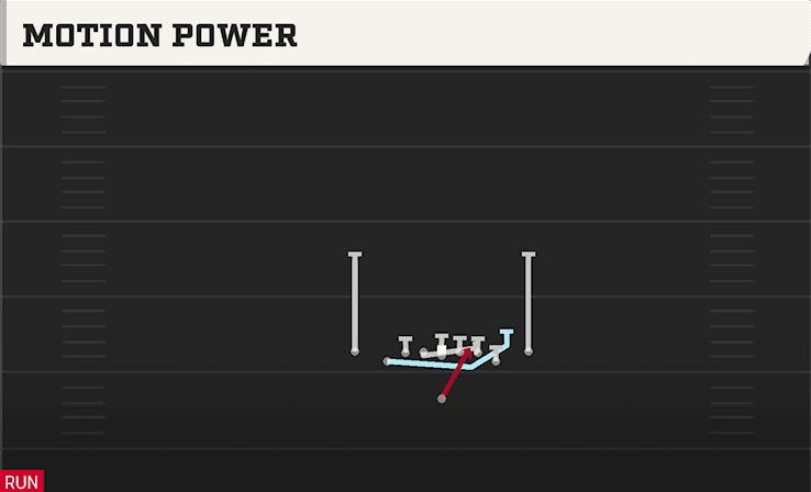 Motion Power play art from Singleback Deuce Close in CFB 27