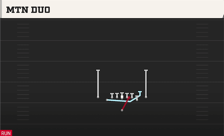 Mtn Duo play art from Singleback Deuce Close in CFB 27