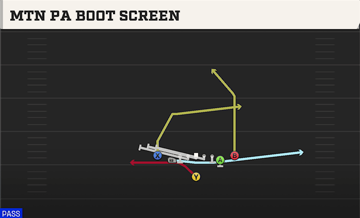 Mtn PA Boot Screen play art from Singleback Deuce Close in CFB 27