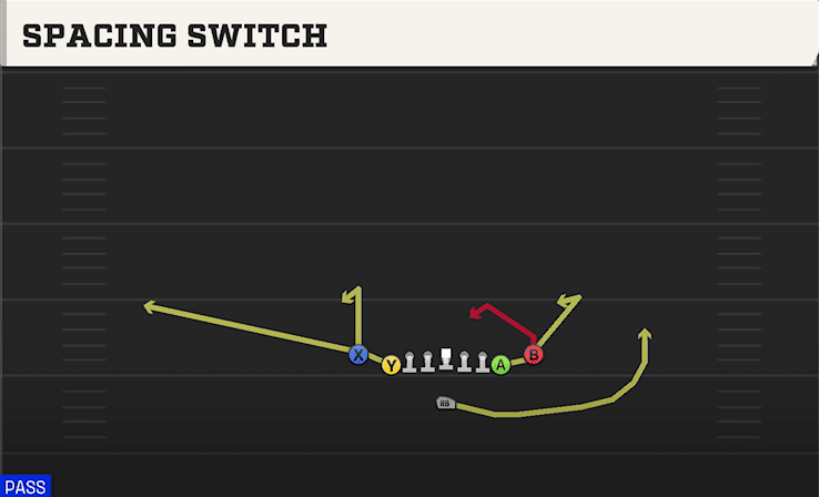 Spacing Switch play art from Singleback Deuce Close in CFB 27