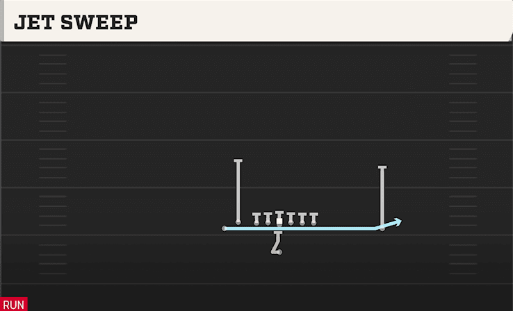 Jet Sweep play art from Singleback Doubles South in CFB 27