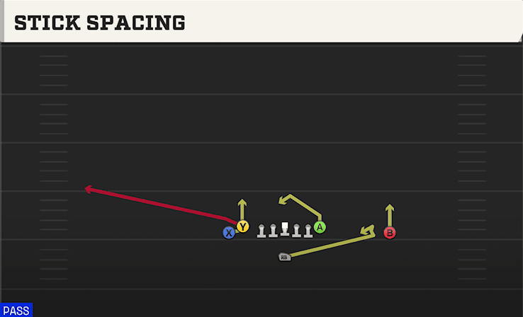 Stick Spacing play art from Singleback Doubles South in CFB 27