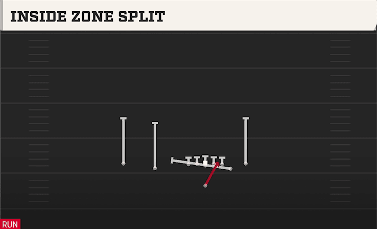 Inside Zone Split play art from Singleback Doubles Y Off Close in CFB 27