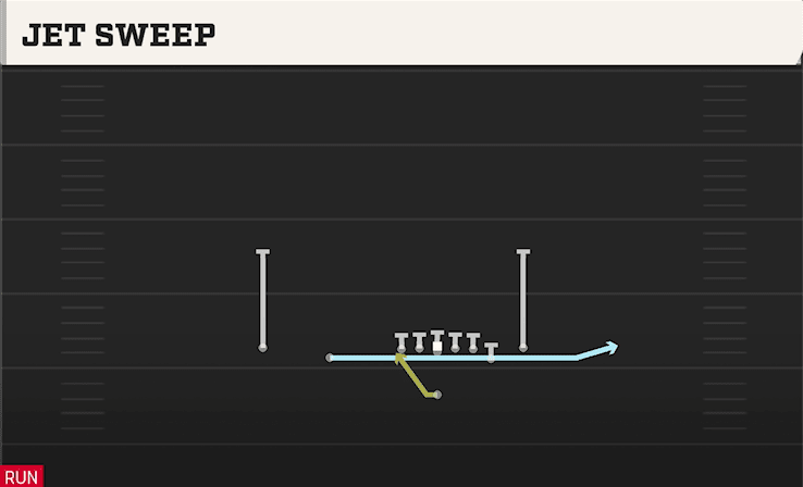 Jet Sweep play art from Singleback Doubles Y Off Close in CFB 27