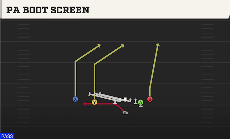 PA Boot Screen play art from Singleback Doubles Y Off Close in CFB 27