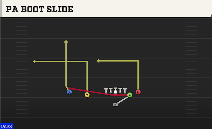 PA Boot Slide play art from Singleback Doubles Y Off Close in CFB 27