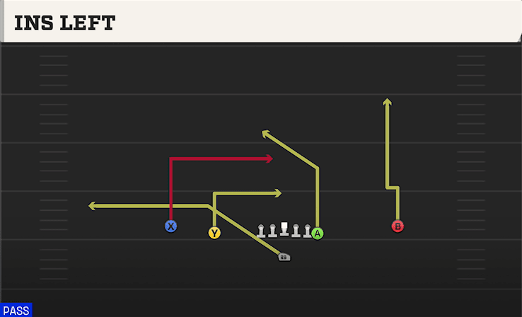 Ins Left play art from Singleback Doubles Y Off in CFB 27