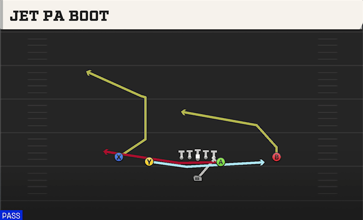 Jet PA Boot play art from Singleback Doubles Y Off in CFB 27