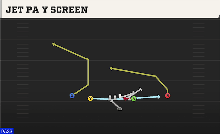 Jet PA Y Screen play art from Singleback Doubles Y Off in CFB 27