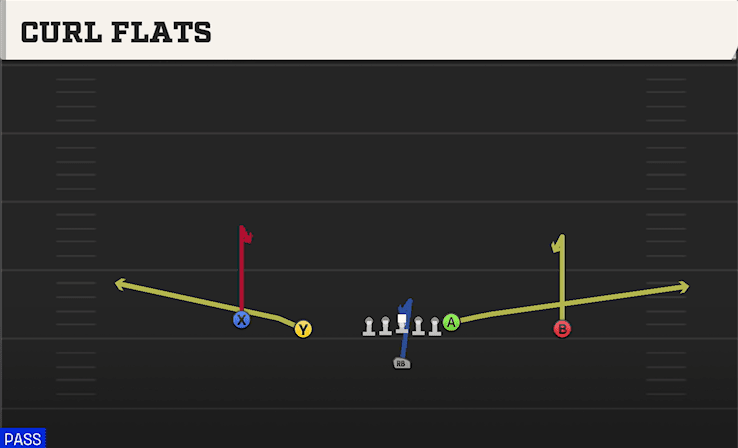 Curl Flats play art from Singleback Doubles in CFB 27