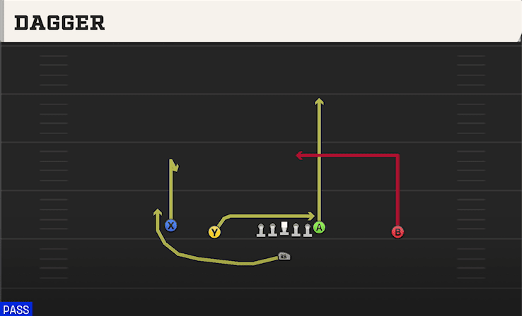Dagger play art from Singleback Doubles in CFB 27