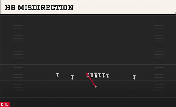 HB Misdirection play art from Singleback Doubles in CFB 27