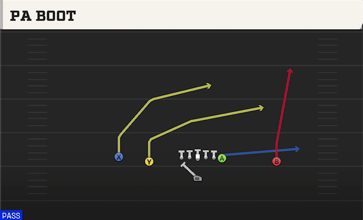 PA Boot play art from Singleback Doubles in CFB 27