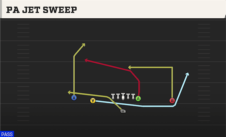 PA Jet Sweep play art from Singleback Doubles in CFB 27
