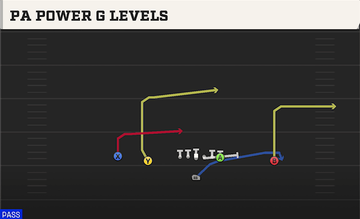 PA Power G Levels play art from Singleback Doubles in CFB 27