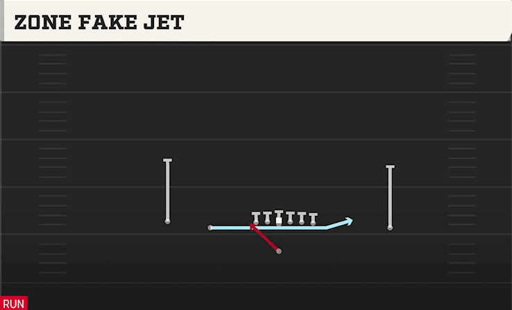 Zone Fake Jet play art from Singleback Doubles in CFB 27