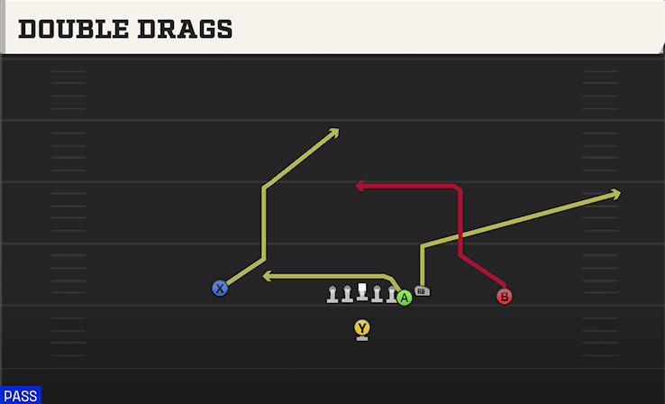 Double Drags play art from Singleback East in CFB 27