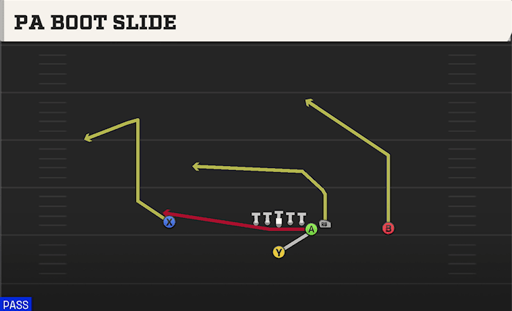 PA Boot Slide play art from Singleback East in CFB 27
