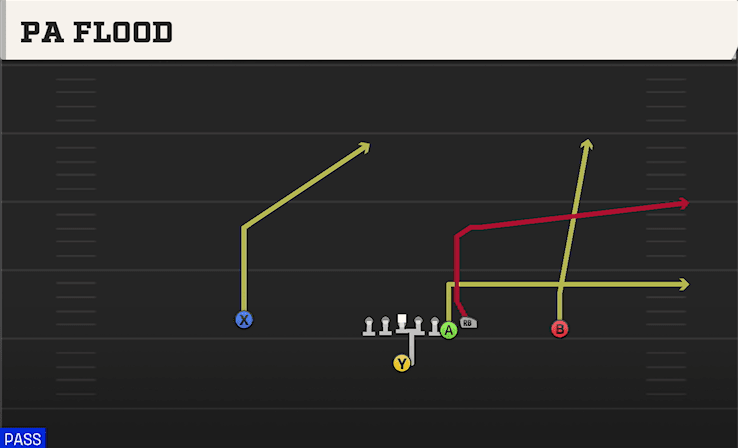 PA Flood play art from Singleback East in CFB 27