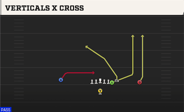 Verticals X Cross play art from Singleback East in CFB 27