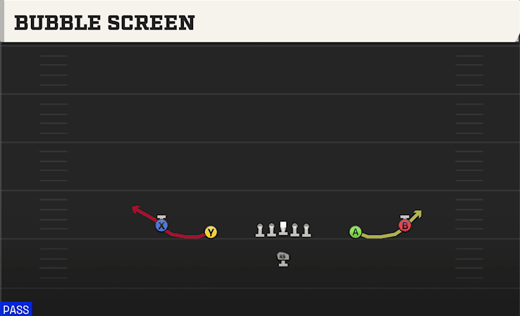 Bubble Screen play art from Singleback Spread in CFB 27
