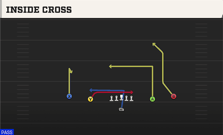 Inside Cross play art from Singleback Spread in CFB 27